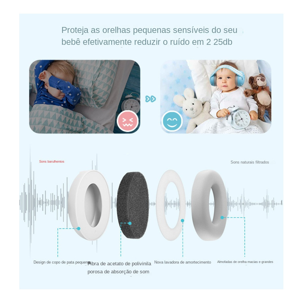 Protetores De Ouvido Antirruído Para Bebês, Protetor À Prova De Som Para Dormir Infantil Para Crianças Com Autismo