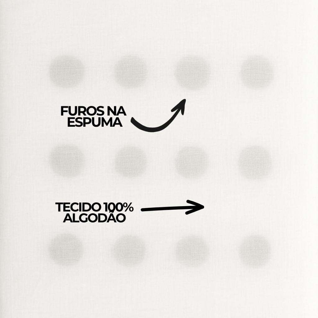 TRAVESSEIRO BEBÊ ANTISSUFOCANTE ANTIALÉRGICO, ANTIÁCAROS, RESPIRÁVEL C/ FUROS P/CARINHO E BERÇO PREMIUM LUXO