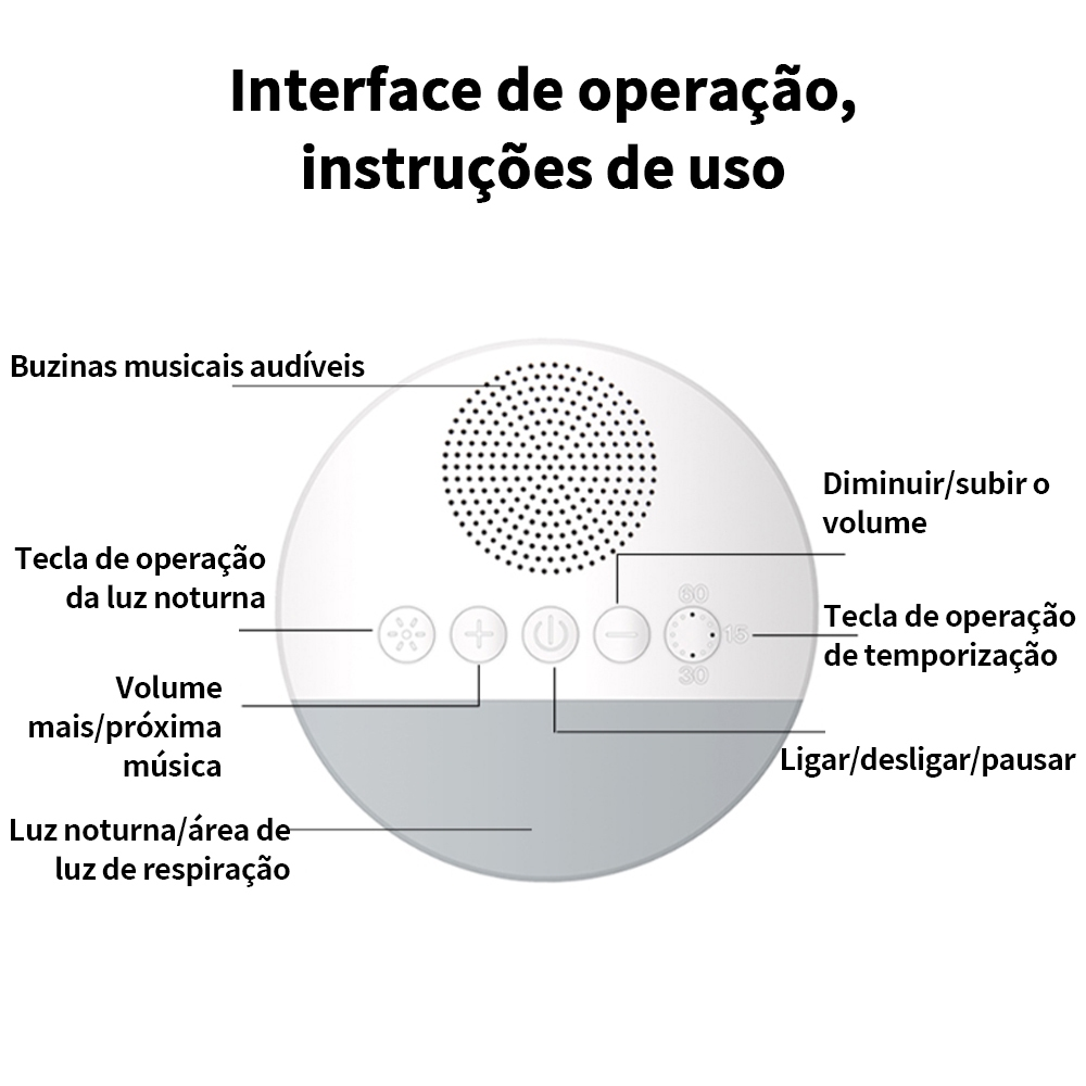 Aparato Sonoro Bebê Ruído Branco Útero Relax Dormir Ninar So
